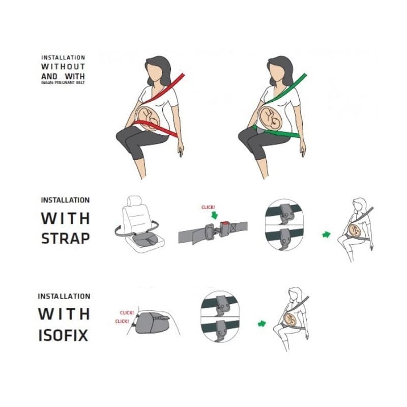 BESAFE PREGNANT IZI FIX