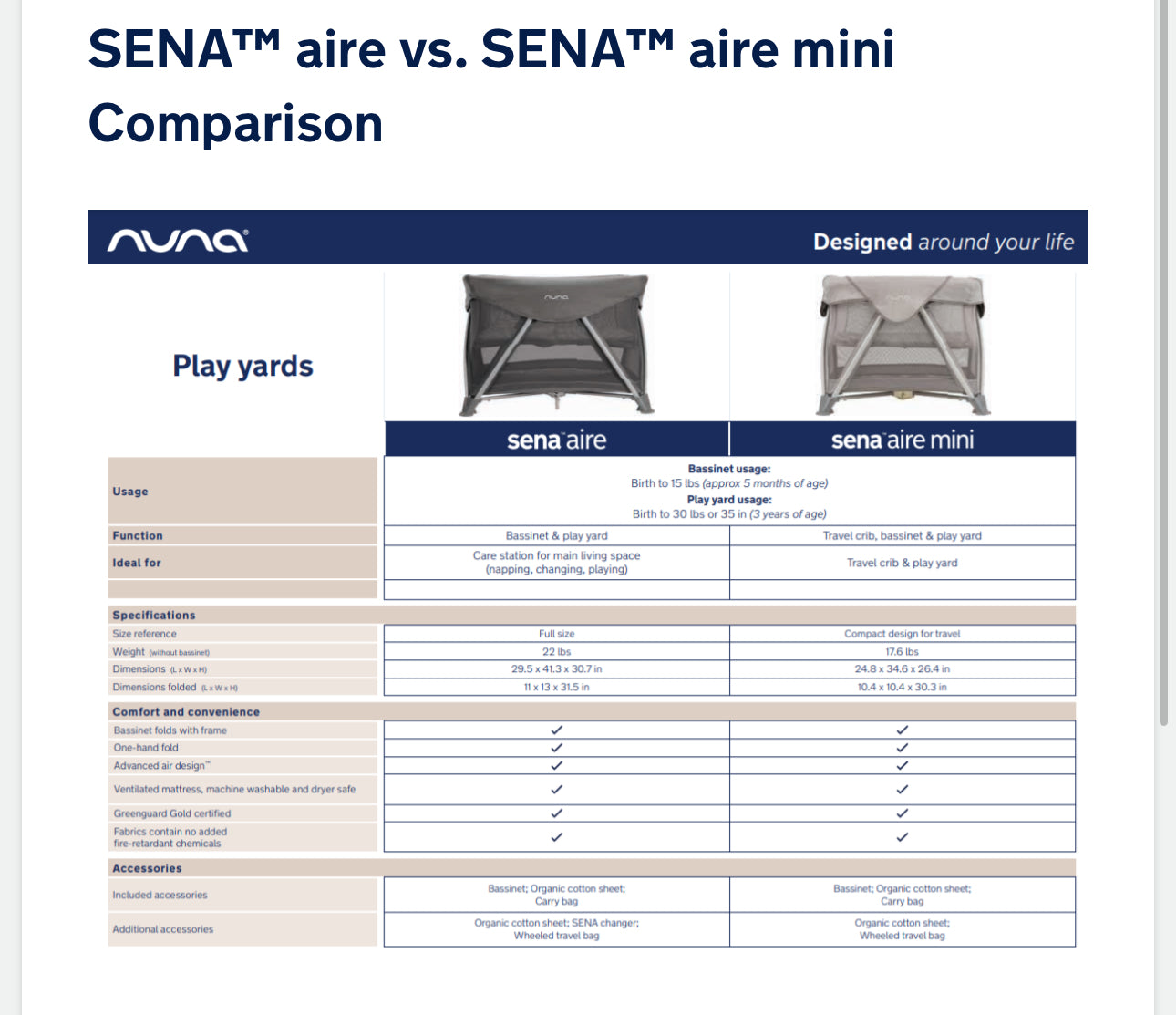 Nuna SENA™ aire Mini Travel Cot